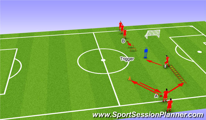 Football/Soccer Session Plan Drill (Colour): Conditioning with pressing