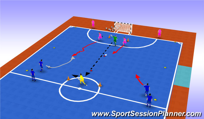 Futsal Session Plan Drill (Colour): TR2 2 vs 2 with (with Intermediate boundary)