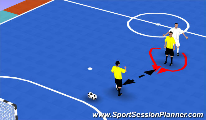 Futsal Session Plan Drill (Colour): Defensa Individual:3 jugadores