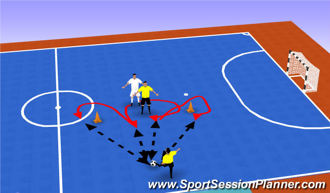 Futsal Session Plan Drill (Colour): Defensa individual: 3 jugadores en movimiento lateral