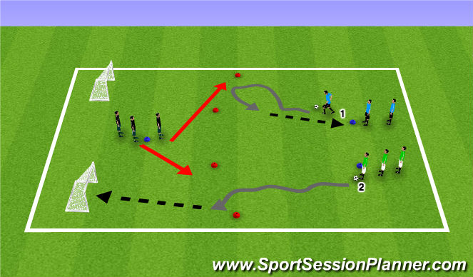 Football/Soccer Session Plan Drill (Colour): Main Theme (Non-oppposed)