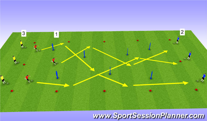 Football/Soccer Session Plan Drill (Colour): Running with the ball COD