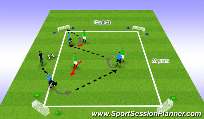 Football/Soccer Session Plan Drill (Colour): Exp. SSG