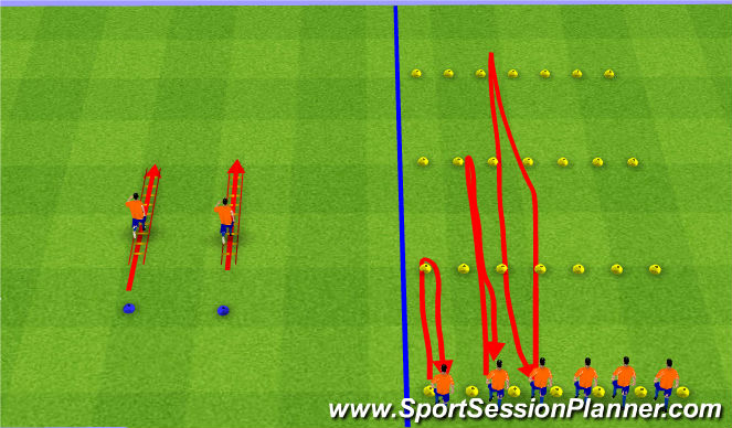 Football/Soccer Session Plan Drill (Colour): Coordination & Balance Warm Up