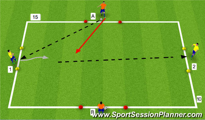 Football/Soccer Session Plan Drill (Colour): Pressure Activity