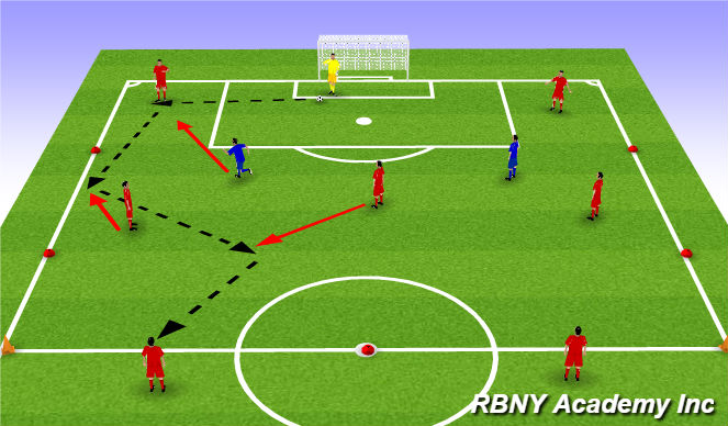 Football/Soccer Session Plan Drill (Colour): Stage II: