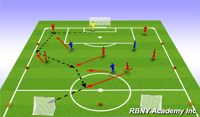 Football/Soccer Session Plan Drill (Colour): Progression: