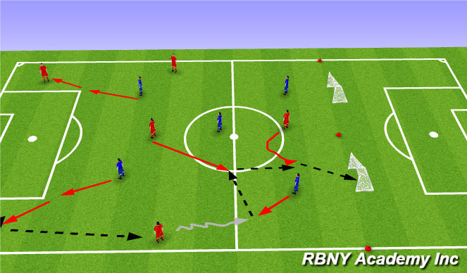Football/Soccer Session Plan Drill (Colour): Stage III:
