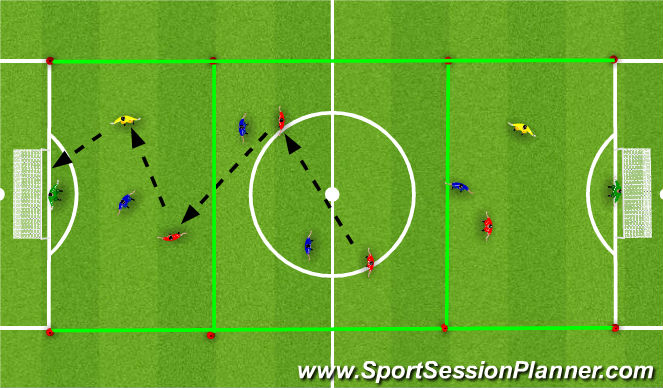 Football/Soccer Session Plan Drill (Colour): Initial Game