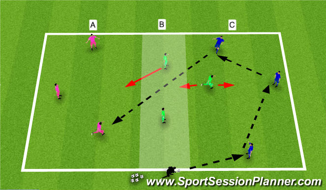 Football/Soccer Session Plan Drill (Colour): Game Training BPO->BP