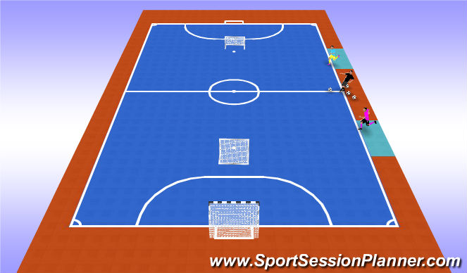 Futsal Session Plan Drill (Colour): TG 1v1, 2v2, 3v3