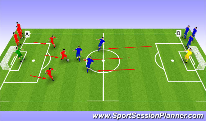 Football/Soccer Session Plan Drill (Colour): 3v3 Wave Practice