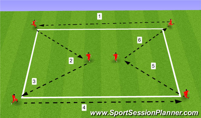 Football/Soccer Session Plan Drill (Colour): Rueda de pases 1