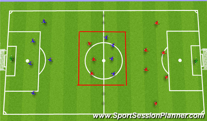 Football/Soccer Session Plan Drill (Colour): Ejercicio presión
