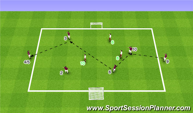 Football/Soccer Session Plan Drill (Colour): Possession/Transistion