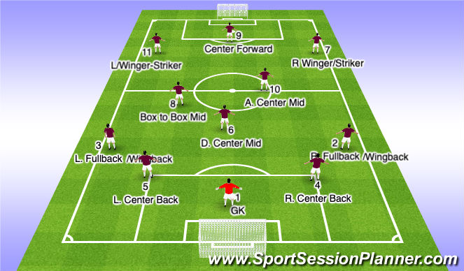 Football/Soccer Session Plan Drill (Colour): Numerical Roles