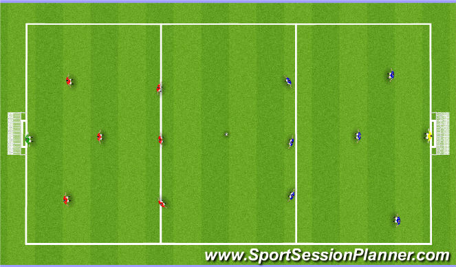 Football/Soccer Session Plan Drill (Colour): END GAME