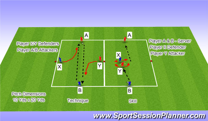Football/Soccer Session Plan Drill (Colour): Technique to Skill
