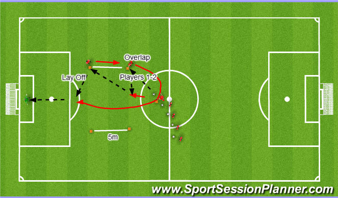 Football/Soccer Session Plan Drill (Colour): Overlapping Shooting
