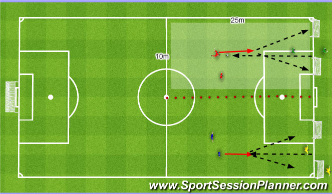 Football/Soccer Session Plan Drill (Colour): 2 Goal Finishing
