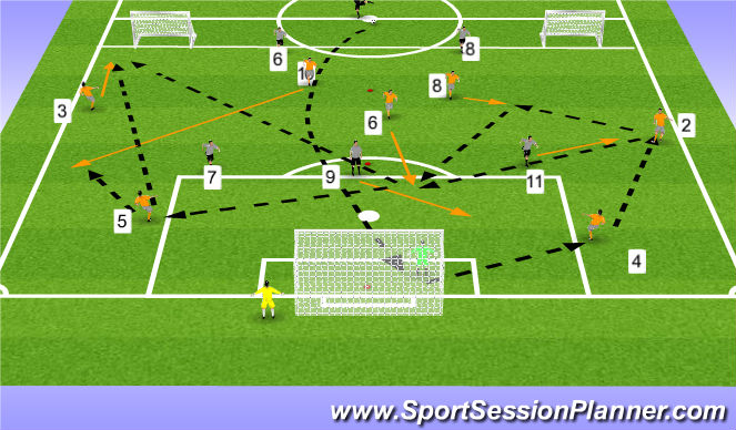 Football/Soccer Session Plan Drill (Colour): Build Up Pattern vs 3-2-3 Front 5