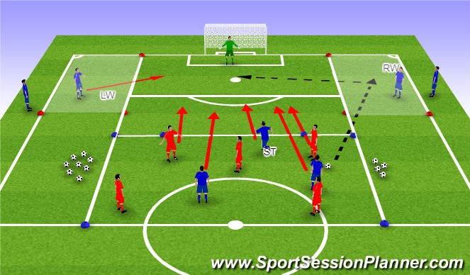 Football/Soccer Session Plan Drill (Colour): Specific / Final third / in possession