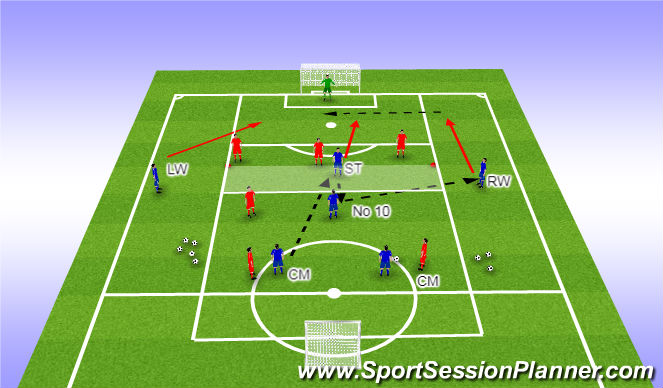 Football/Soccer Session Plan Drill (Colour): Specific / Final third / in possession