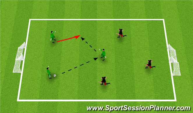 Football/Soccer Session Plan Drill (Colour): 4 v 4 / 3 v 3 scrimmages
