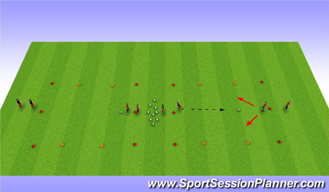 Football/Soccer Session Plan Drill (Colour): 1v1's to side gates