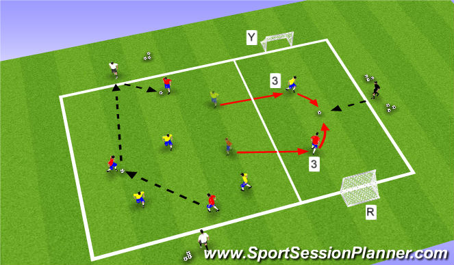 Football/Soccer Session Plan Drill (Colour): Activity II: 4v4+1 / 1v1 / 4v4+1