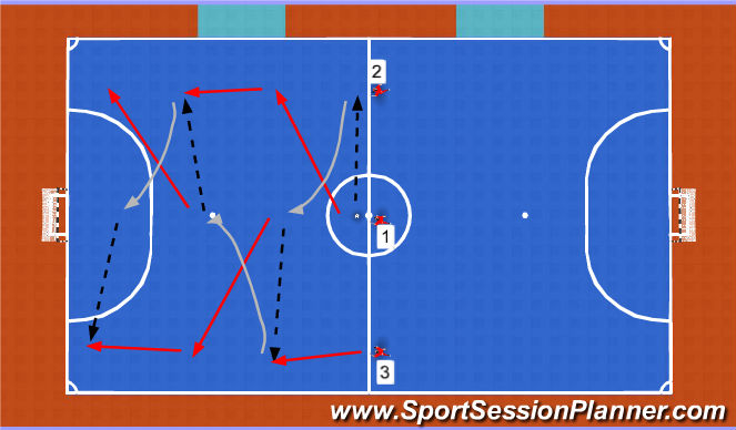 Futsal Session Plan Drill (Colour): Screen 1