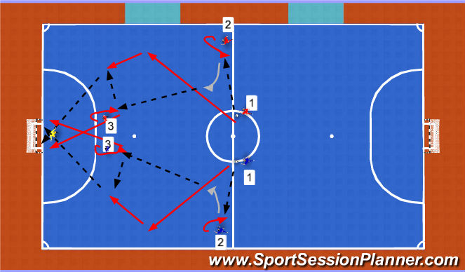 Futsal Session Plan Drill (Colour): Screen 2