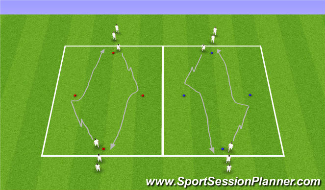 Football/Soccer Session Plan Drill (Colour): Stop & Go's and Change of direction