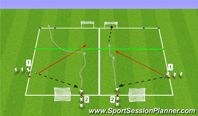 Football/Soccer Session Plan Drill (Colour): 1 vs 1 - Implementatie