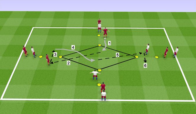 Football/Soccer Session Plan Drill (Colour): First Touch Skill Introduction
