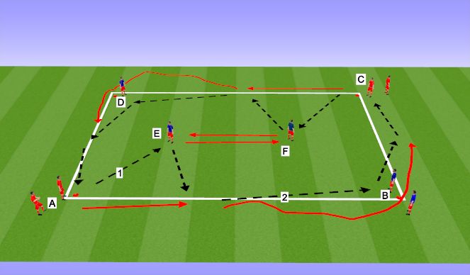 Football/Soccer Session Plan Drill (Colour): GnG + Overlap
