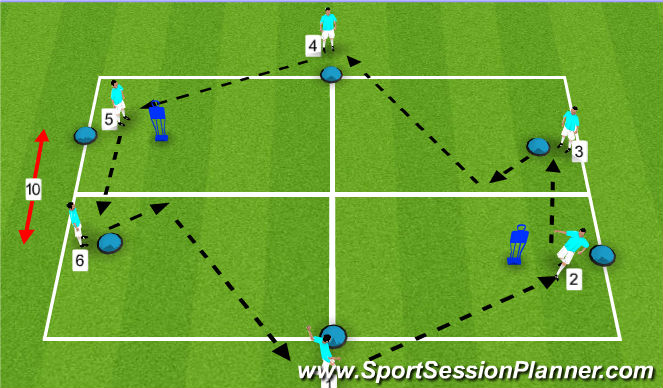 Football/Soccer Session Plan Drill (Colour): Passing and One - Two Combination Playu