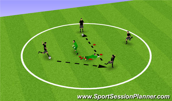 Football/Soccer Session Plan Drill (Colour): Activation - Keeper Rondo