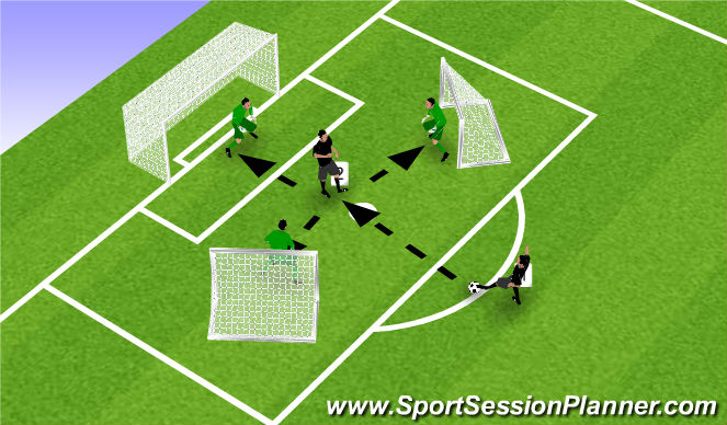 Football/Soccer Session Plan Drill (Colour): Applied Activity 2