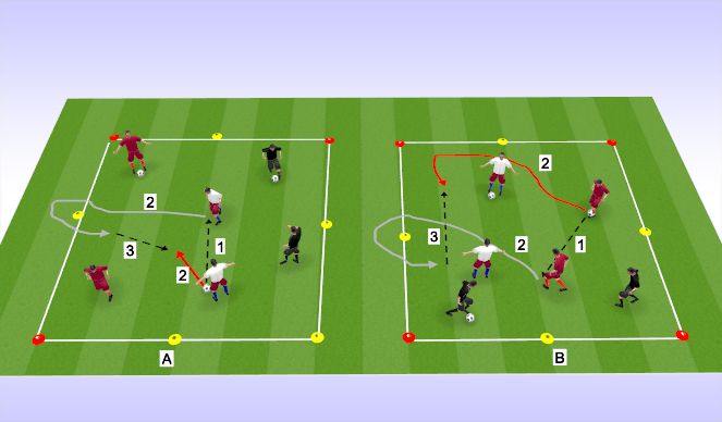Football/Soccer Session Plan Drill (Colour): RWB Skil Introduction