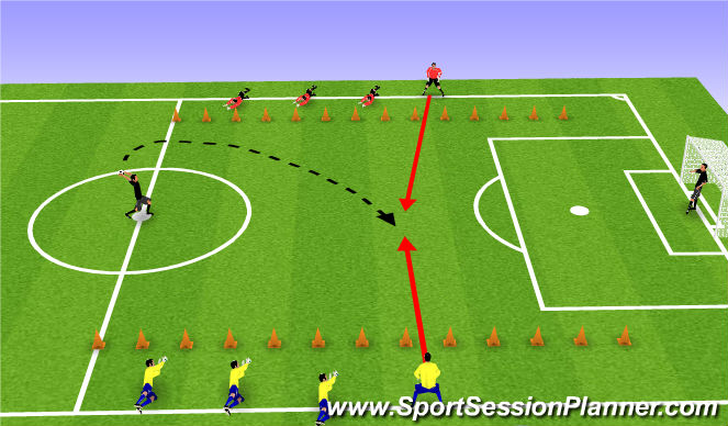 Football/Soccer Session Plan Drill (Colour): Skill practice
