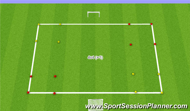 Football/Soccer Session Plan Drill (Colour): 4 corner game