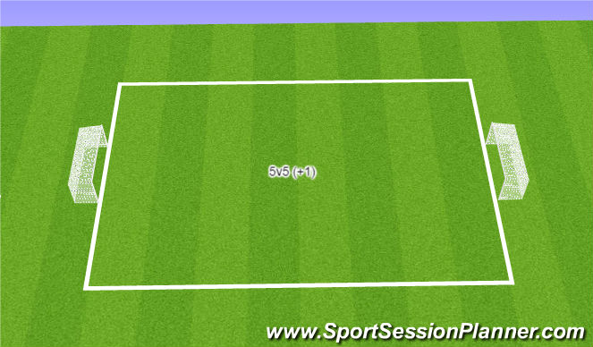 Football/Soccer Session Plan Drill (Colour): Goals in tight with wide channels