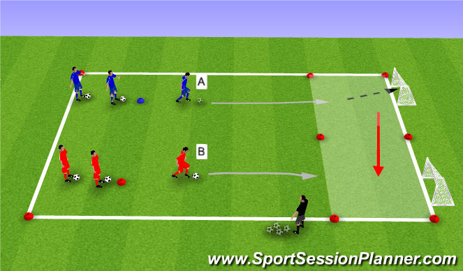 Football/Soccer Session Plan Drill (Colour): Finishing