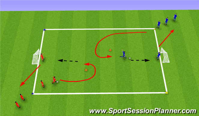 Football/Soccer Session Plan Drill (Colour): Technical Shooting