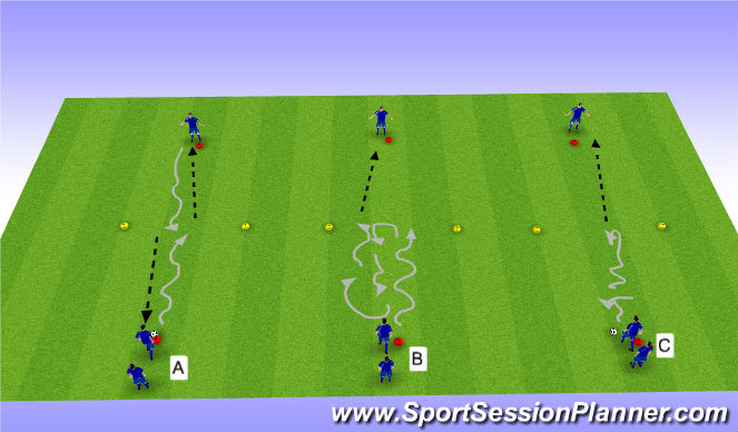 Football/Soccer Session Plan Drill (Colour): Dribbeltechnik u. Passen