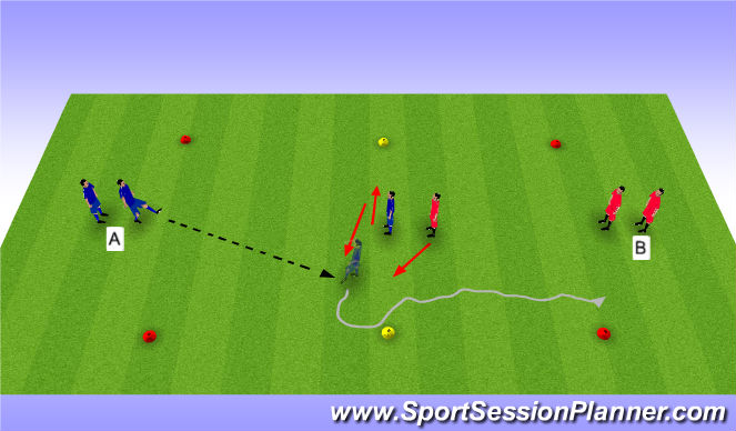 Football/Soccer Session Plan Drill (Colour): 1 gegen 1 Gegner im Rücken