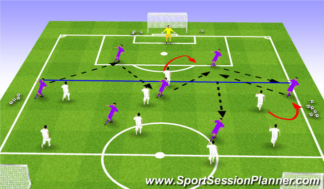 Football/Soccer Session Plan Drill (Colour): High Press vs 4-3-3 Pattern