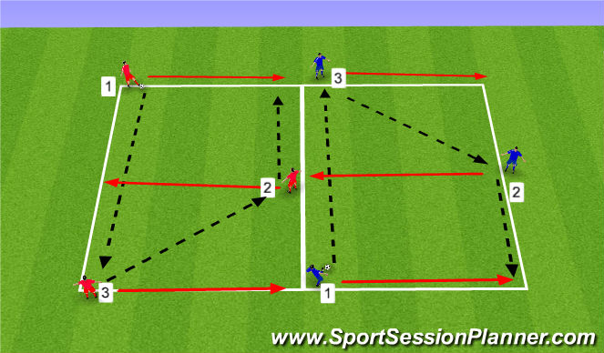 Football/Soccer Session Plan Drill (Colour): Passing Combination 2