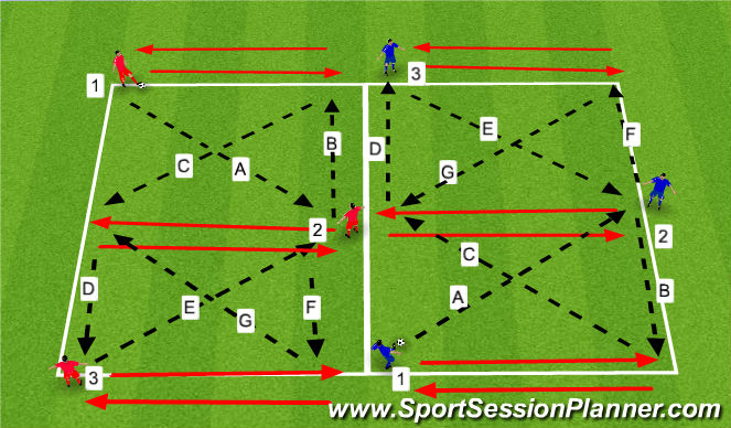 Football/Soccer Session Plan Drill (Colour): Passing Combination 3